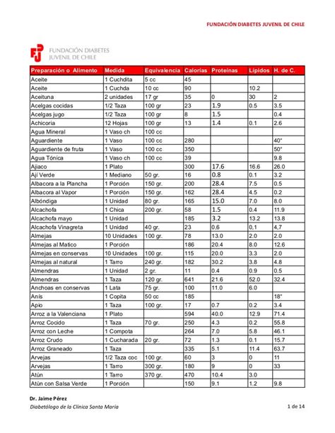 Tabla De Los Carbohidratos En Alimentos