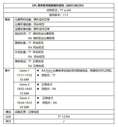 賽場違規LPL選手掏電子菸出來哈遭罰款 網他吸USB啦