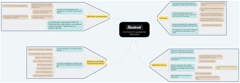 Il principio di uguaglianza nella storia | Mappa concettuale | Studenti.it