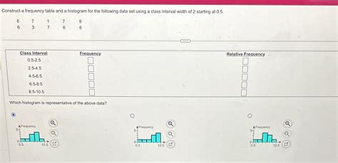 Solved Construct a frequency table and a histogram for the | Chegg.com