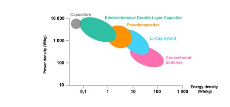 High Energy Storage Capacitors Clearance Discounts Rbk Bm