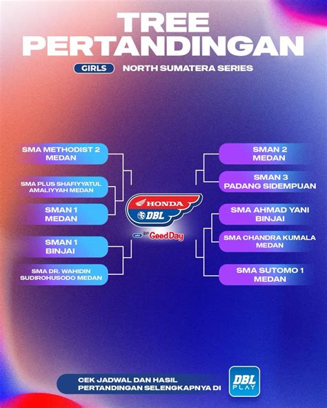 Hasil Drawing Dbl Medan Bakal Panas Tim Debutan Siap Tempur Dbl Id