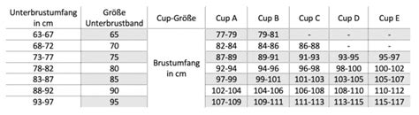 Richtige Bh Gr E In Schritten Berechnen Stylebook