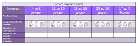 Gestion Du Comportement Dans Ma Classe De Cycle 3 MA MAITRESSE DE CM1 CM2