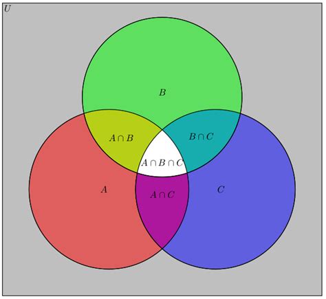 File Venn Diagram Of Sets Svg Wikimedia Commons Hot Sex Picture