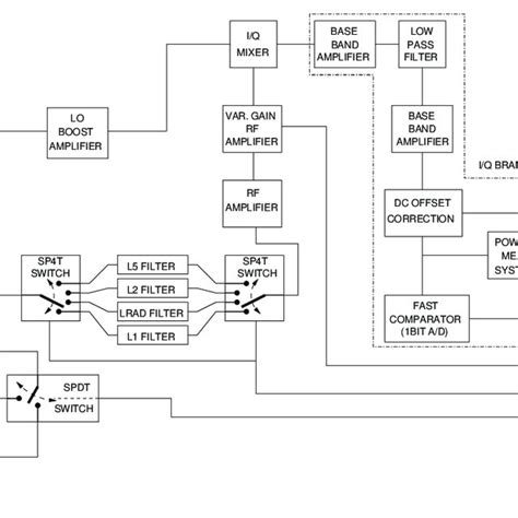 Block Diagram Of The Rf Receivers Of Spir Download Scientific Diagram