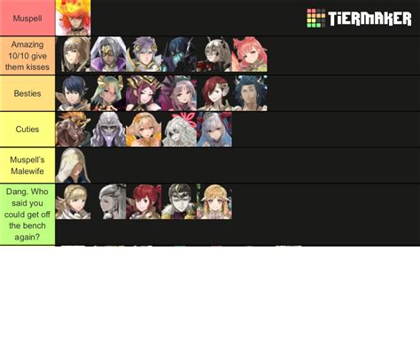 The Feh Ocs Tier List Community Rankings Tiermaker