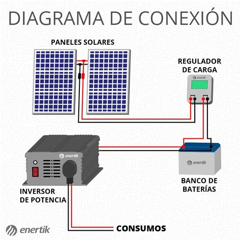 Diagrama De Instalacion De Paneles Fotovoltaicos C Mo Fun