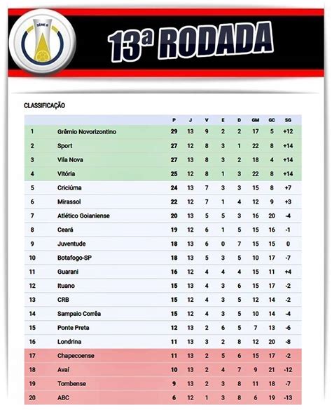 Tabela Serie A Lucox Cl