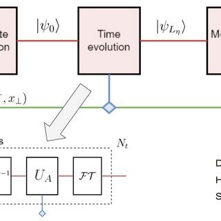 Quantum Simulation Algorithm For Jet In A Medium Notably F T