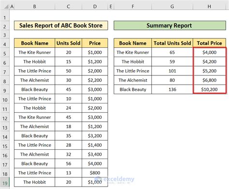 How to Create a Summary Report in Excel: 2 Easy Methods - ExcelDemy