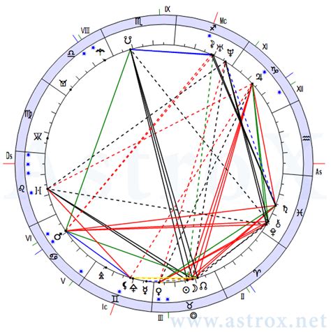 Лекция 3 по астрологии. Первый курс. 199x - AstroX