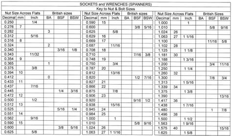 Spanner Sizes Across Flats Jrc Engineering Inc