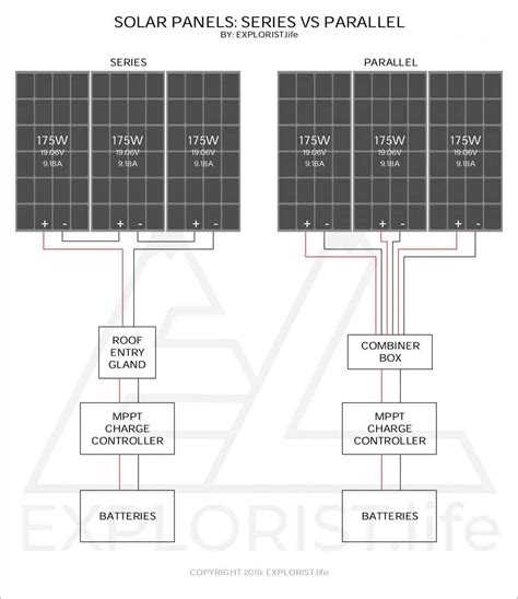 Solar Panels - Series vs Parallel - EXPLORIST.life