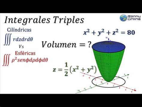 Cálculo de volumen entre esfera y paraboloide Integral triple