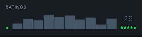‘megalopolis Letterboxd Ratings Are Further Proof Of Films Polarizing