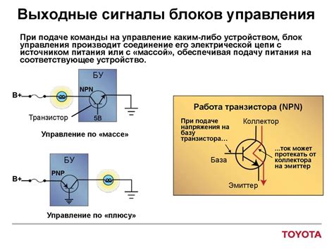 Мультиплексная (MPX) система передачи данных: электронные блоки ...