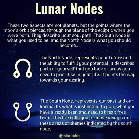 AstroMatrix Horoscopes On Instagram Lunar Nodes Reference Where Is