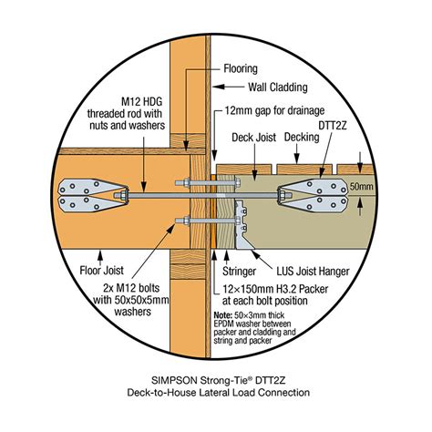 Simpson Strong Tie Deck Tension Tie Kit Dtt1zdtt2z 48 Off