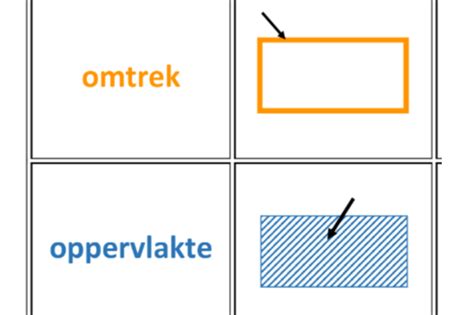 Hoe Bereken Je Omtrek