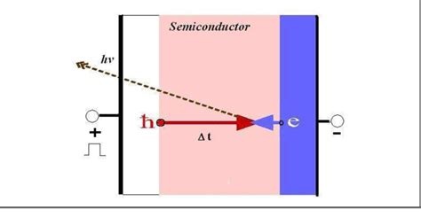 27 Illustration Of The Time Resolved Electroluminescence Download Scientific Diagram