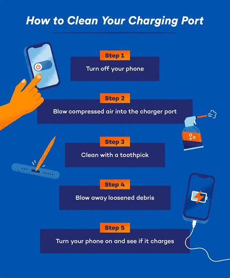 How To Clean Your Charging Port In 5 Easy Steps Panda Security