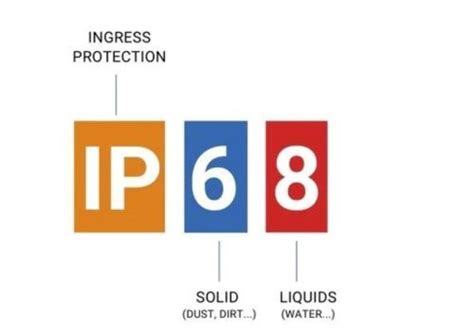 Ip68 Vs Ip69 A Complete Comparison Kdm Fabrication