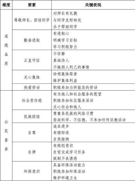 基础发展性目标评定内容word文档在线阅读与下载无忧文档