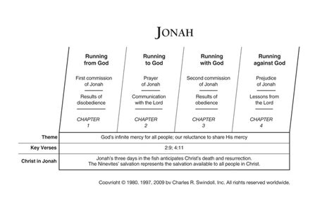 Jonah | Insight for Living Canada