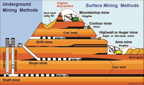 Underground Mine Diagram