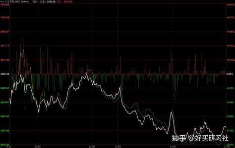 A股加速见底？ 知乎