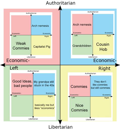 What Every Quadrant Thinks About The Other Quadrants