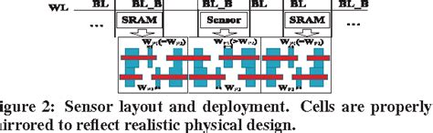 Figure From Sram Based Nbti Pbti Sensor System Design Semantic Scholar