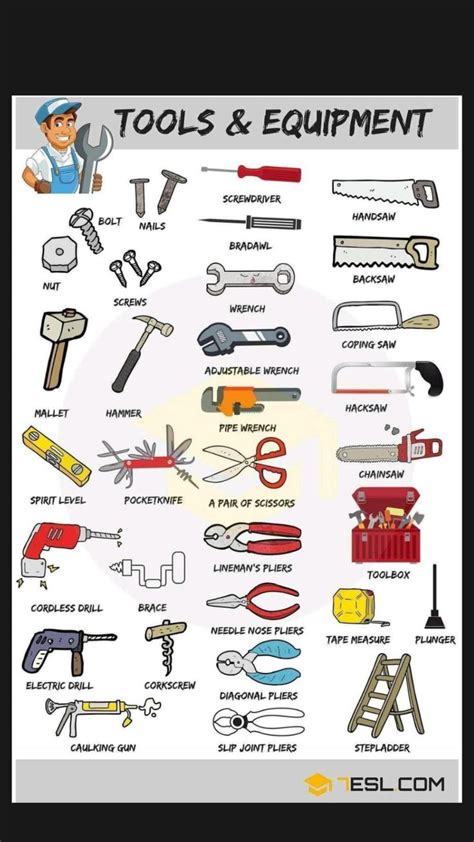 Hand Tools Equipment English Vocabulary Learn English Vocabulary