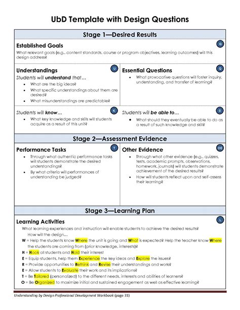 Instructional Framework Lesson Plan Template Fresh Ubd Template With