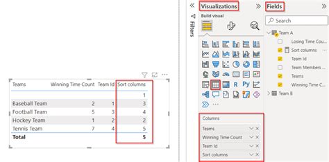 How To Sort By Multiple Columns In Power Bi Table Visual Examples