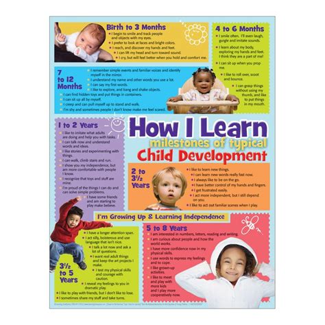 How I Learn Handouts Child Development Child Development Stages