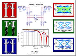 Signal Integrity In Pcb Design PCB Designs