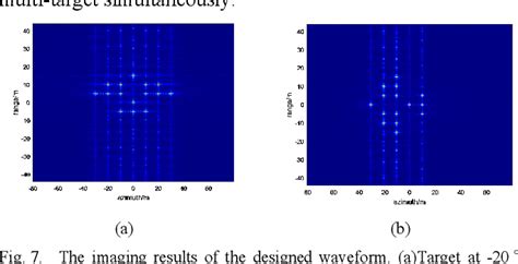 Figure 1 From A Novel MIMO Radar Waveform Design Method For Multi