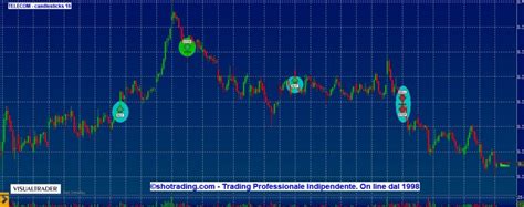 Azioni Ftse MIB Trading Mordi E Fuggi Sho Trading