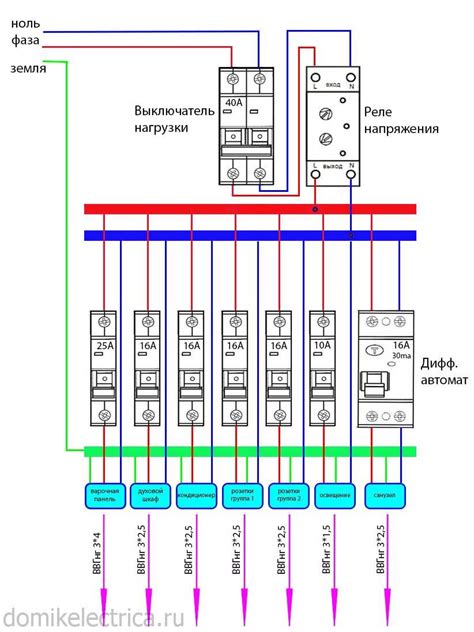 Схема электрощитка в квартире - подключение автоматов, узо | Basic ...