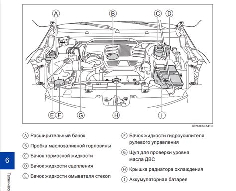 Что находится под капотом машины схема с описанием - Фото подборки 3