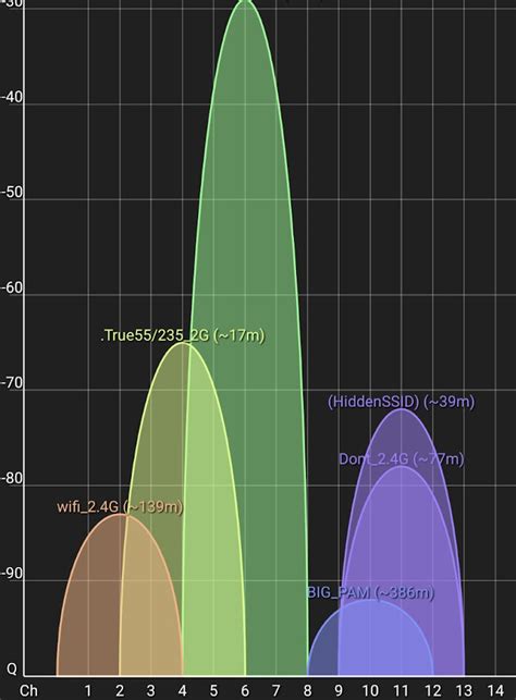 Wifi Network Channels Igcse Computer Science