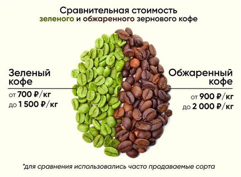 Зеленый кофе для похудения, правила приготовления и употребления