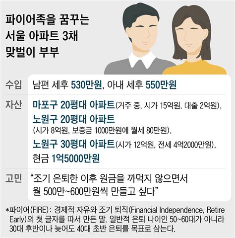 회사에 지친 40대 남성 조기 은퇴하고 월급만큼 돈 벌려면 왕개미연구소 네이트 뉴스