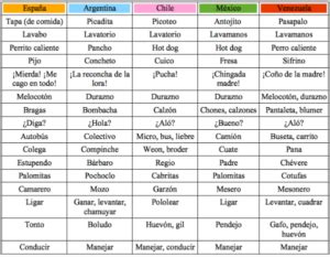 Dialecto Vs Lengua Descubre Sus Diferencias