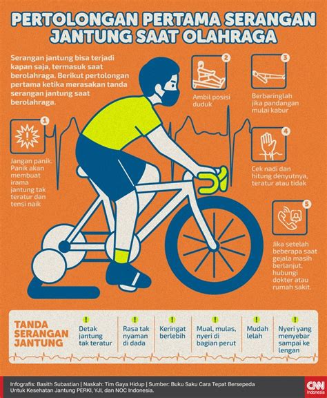 Pertolongan Pertama Serangan Jantung – newstempo