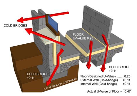 Sitepass Passive House Foundation Systems