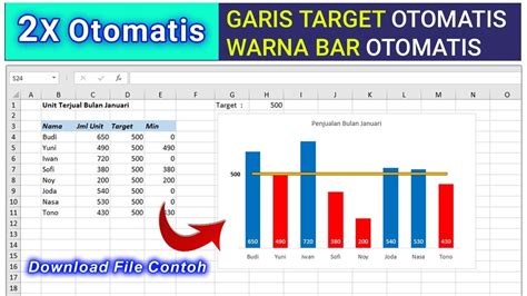 Membuat Garis Target Pada Grafik Di Excel Youtube