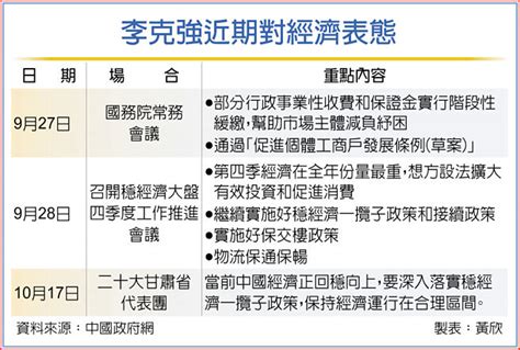 陸經濟回穩 落實一攬子政策 全球財經 工商時報